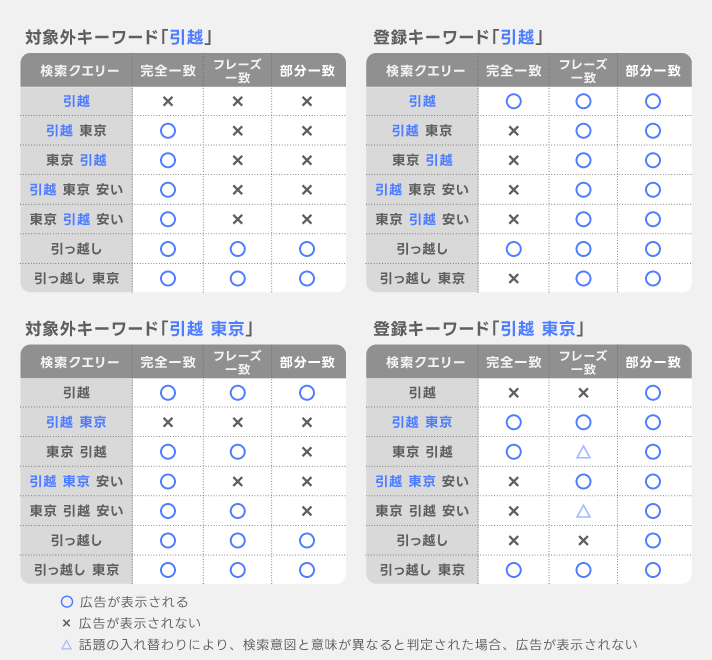 対象外キーワード例