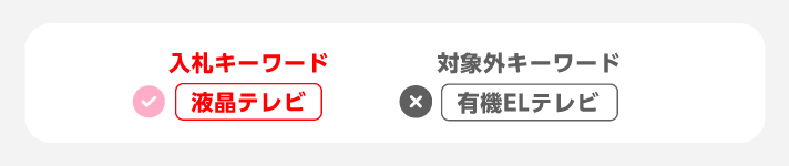 入札キーワード