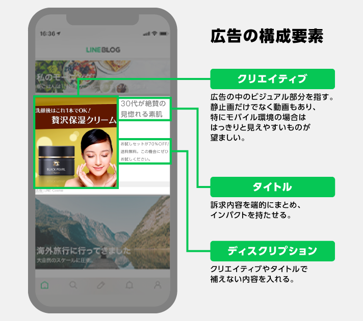 LINE広告_構成要素