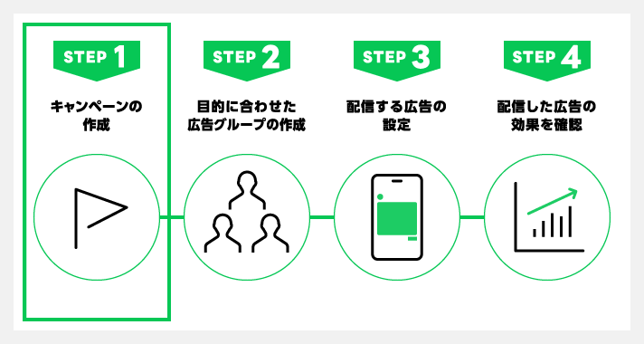 配信設定の手順