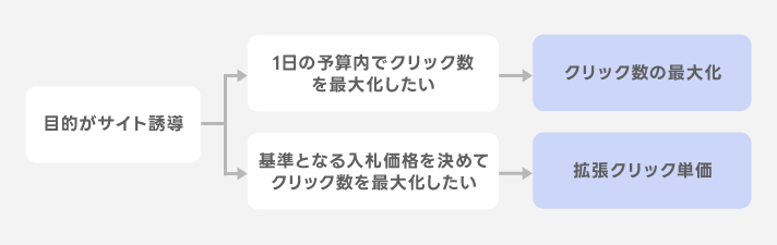 サイト誘導