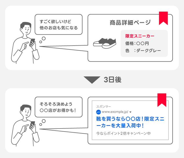 活用例②
