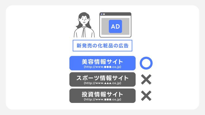 プレイスメントターゲティングとは