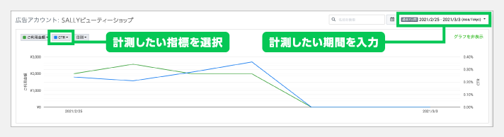 計測したい期間や指標を選択