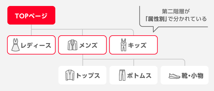 例1