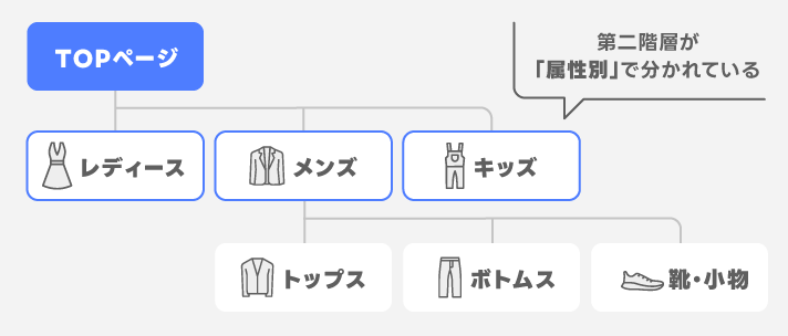 例1