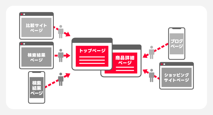 オーディエンスリストイメージ