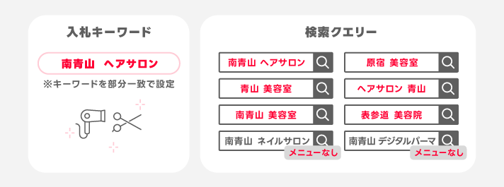 対象外キーワードについて
