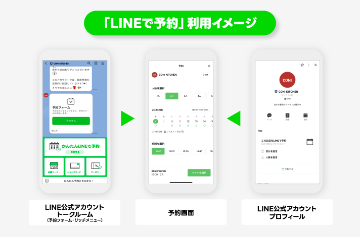 LINEで予約