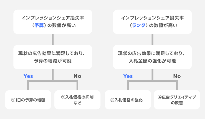 フローチャート