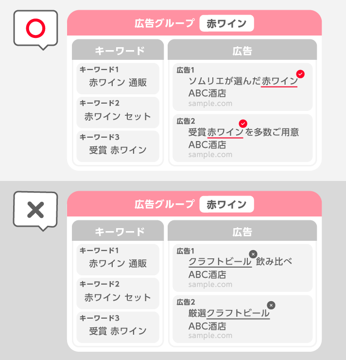 広告との関連性が大事