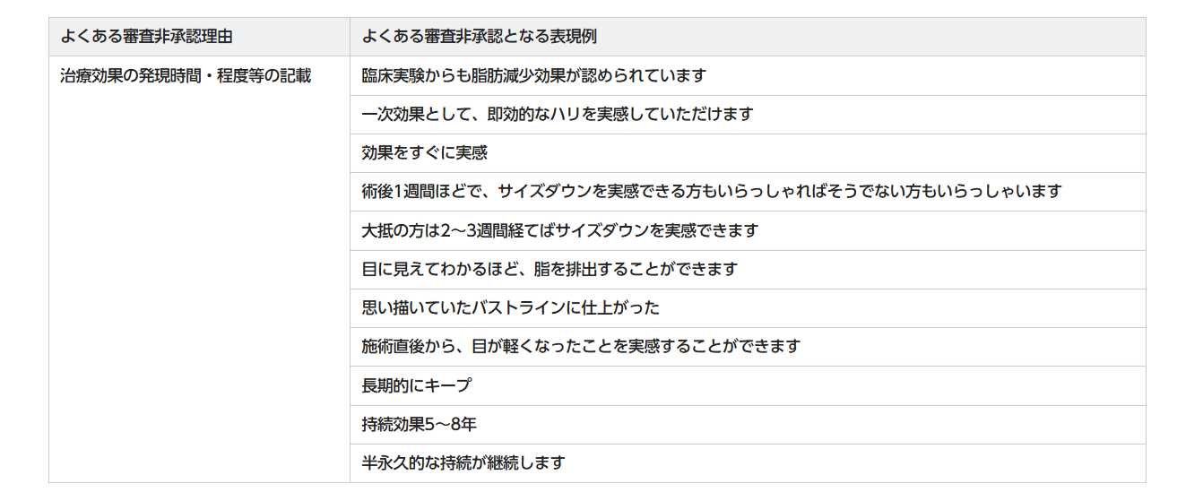 治療の効果を謳った広告