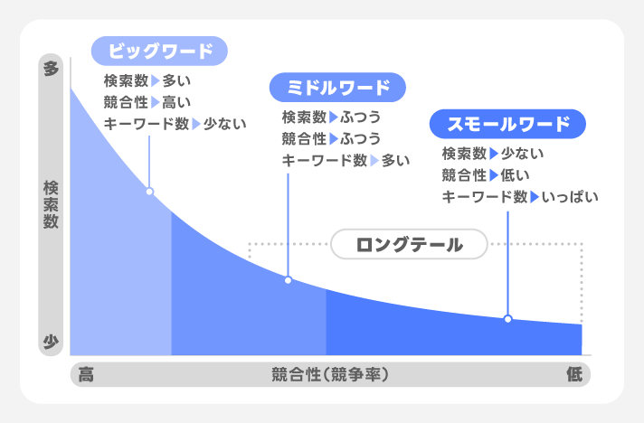 キーワード