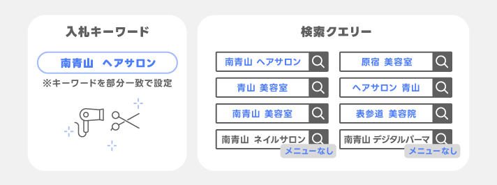 対象外キーワードについて