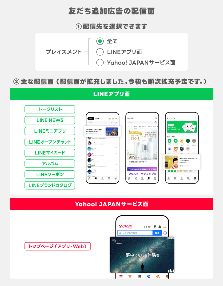 新規の友だちを効率的に集める「友だち追加広告」