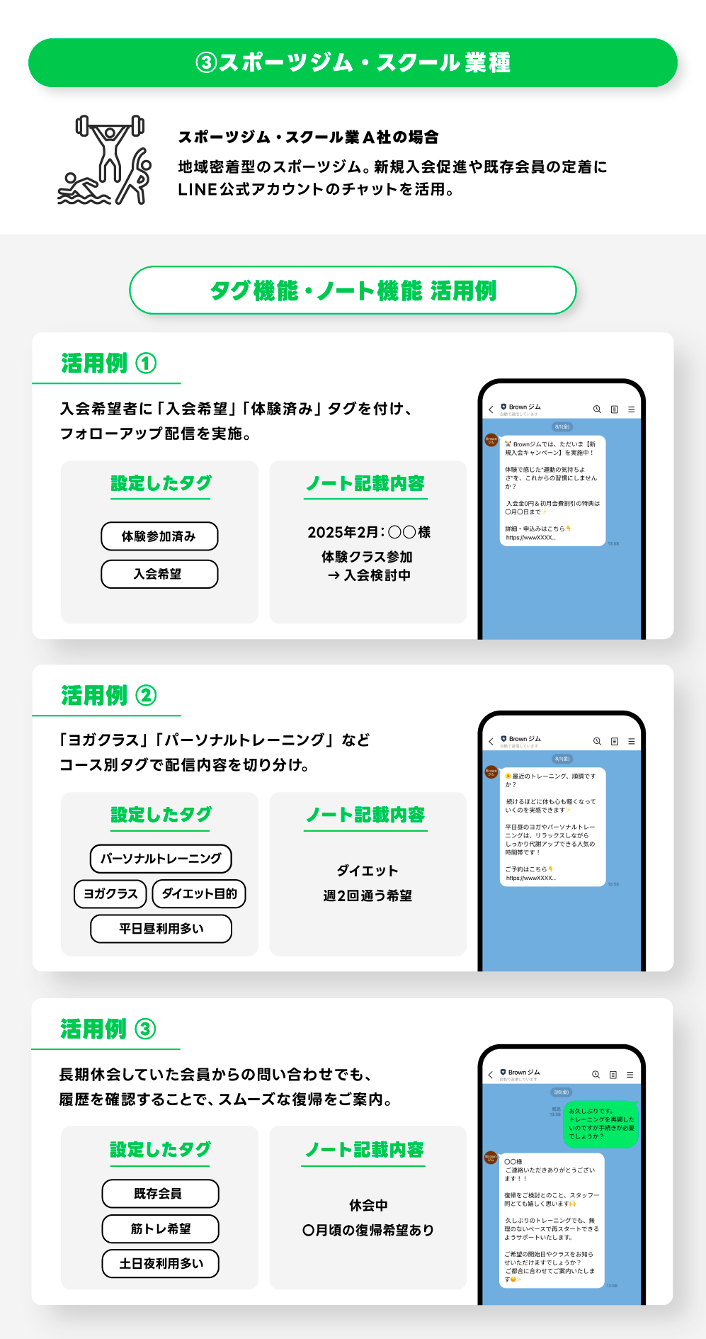 スポーツジム・スクール業種
