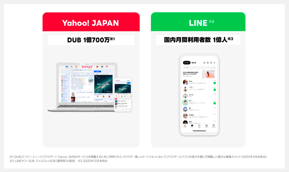 Yahoo! JAPANとLINEのユーザーはどんな人