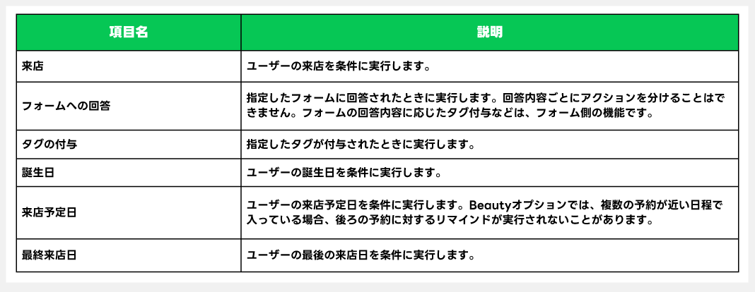 CRM機能を利用する_01.png