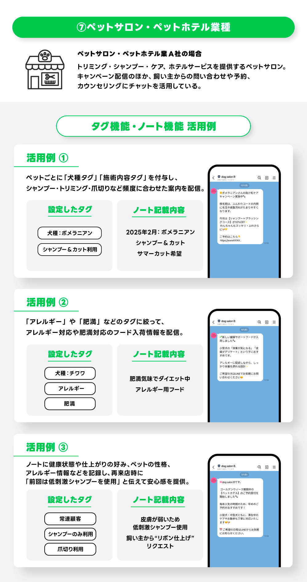 ペットサロン・ホテル業種