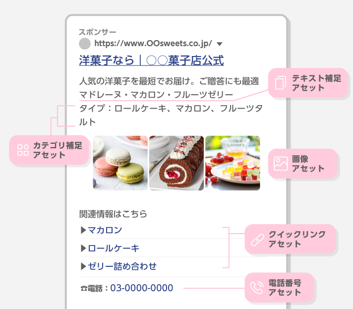 組み合わせ