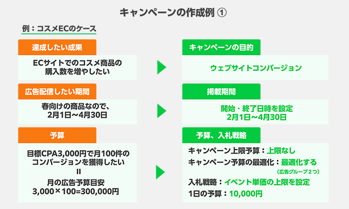 コスメECのケース