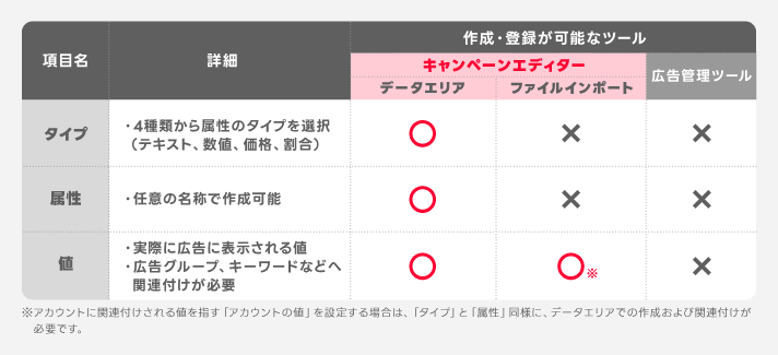 アドカスタマイザー属性