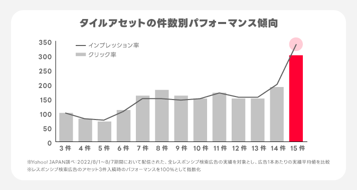 タイトルアセット