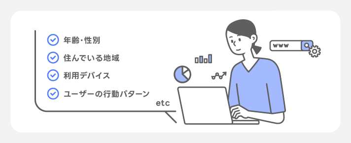 ターゲティング