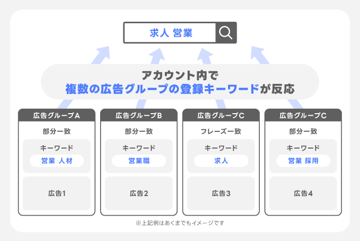 マッチタイプ