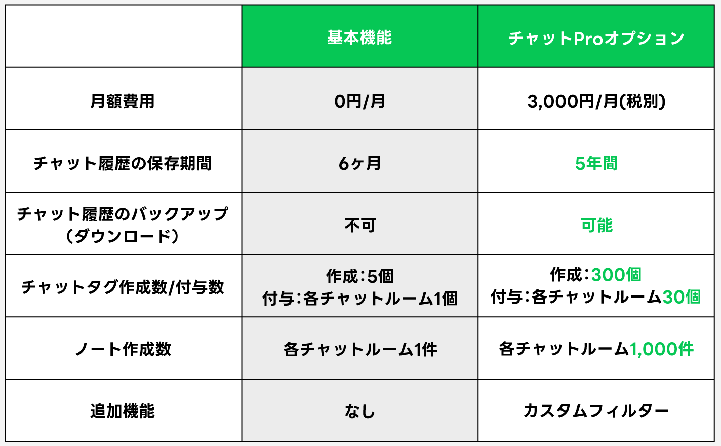 基本機能・チャットProオプション
