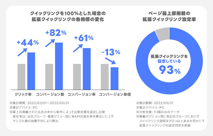 拡張クイックリンクを設定