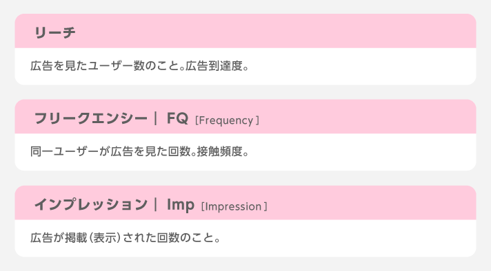 広告接触にまつわる用語
