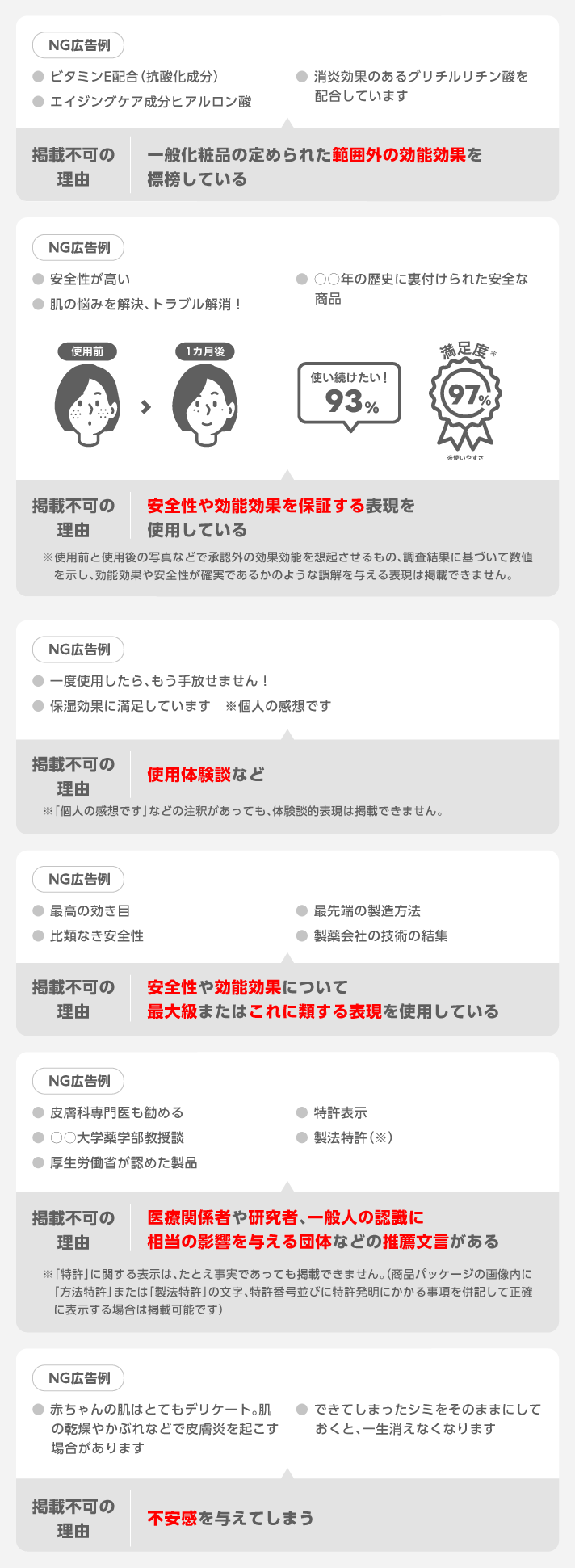 NGとなる広告表現例