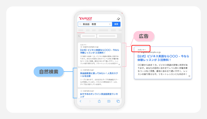 検索広告