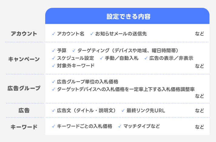 設定できる内容