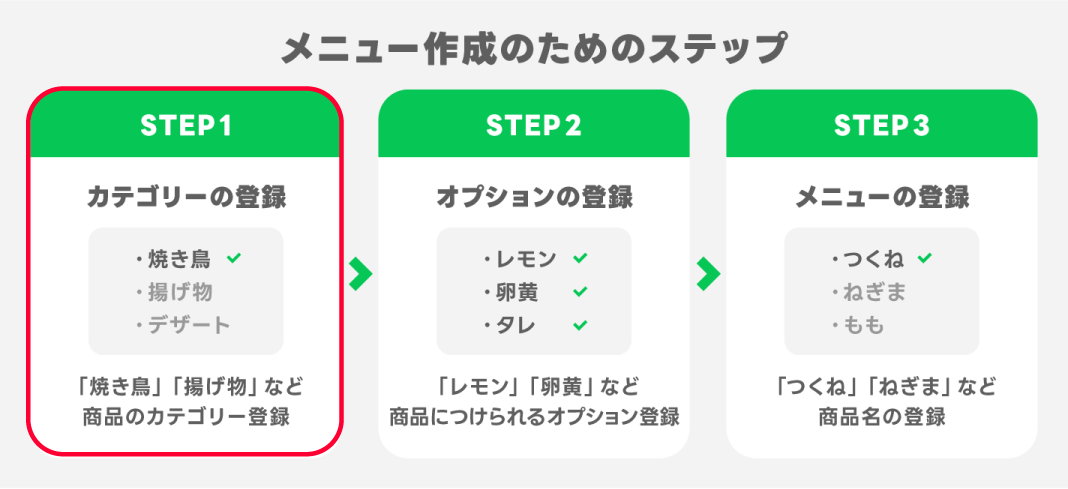 メニュー作成のためのステップ_01.png