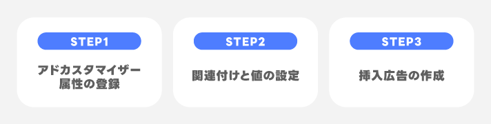3つのステップ