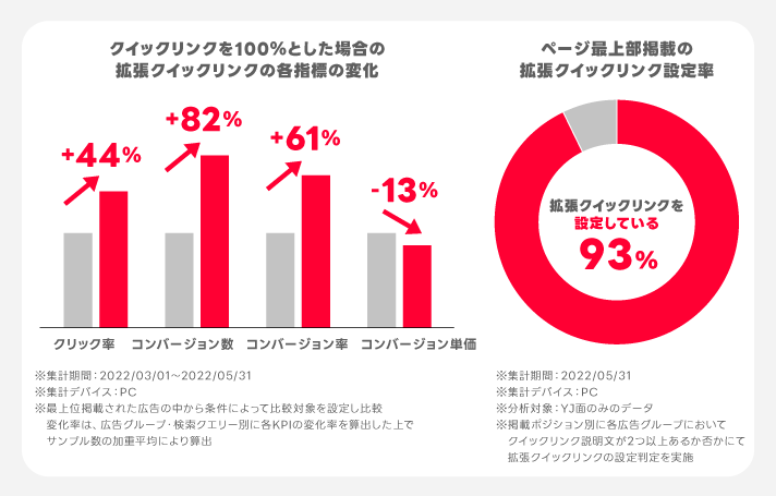 拡張クイックリンクを設定