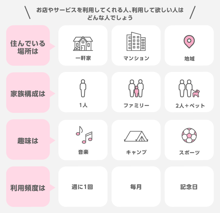 どんな人