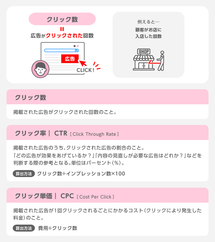 広告がクリック(タップ)されたか