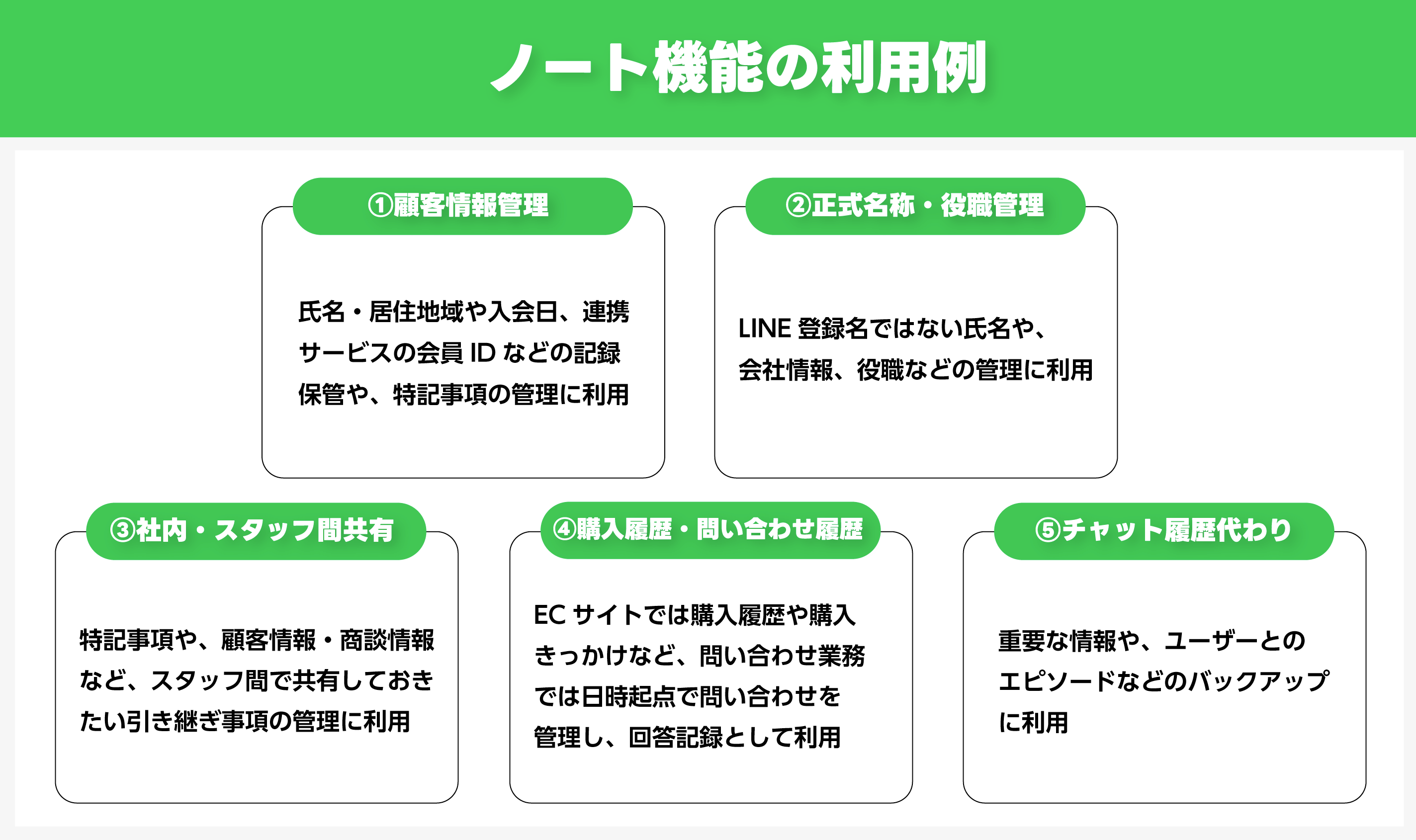 ノート機能の使用例