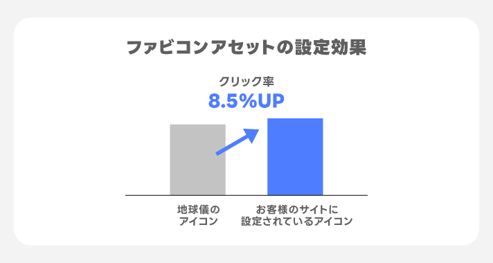 ファビコンアセットの設定効果