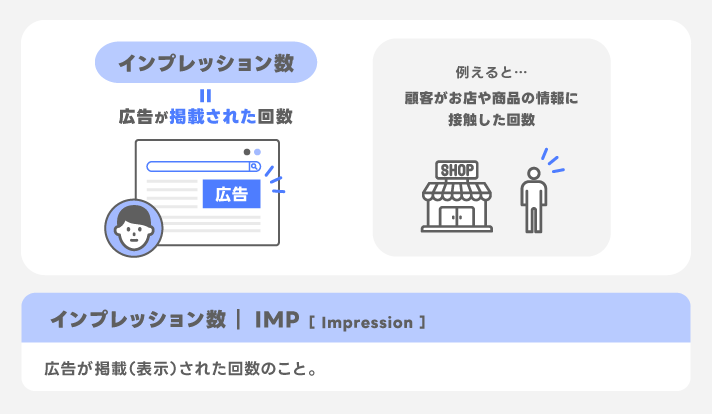 広告が表示されたか