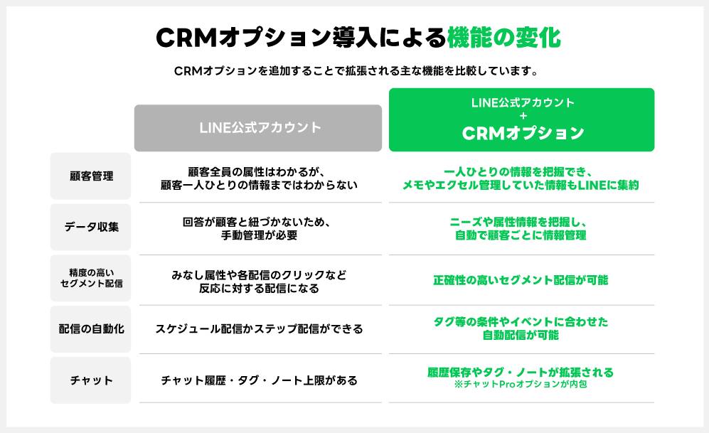 CRMオプションとは？_07.png
