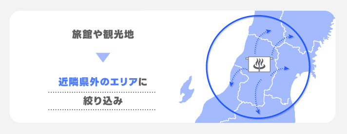 例➀旅館・観光地の場合