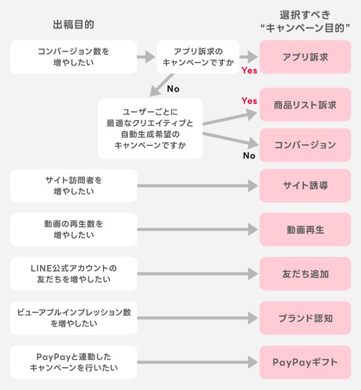 フローチャート