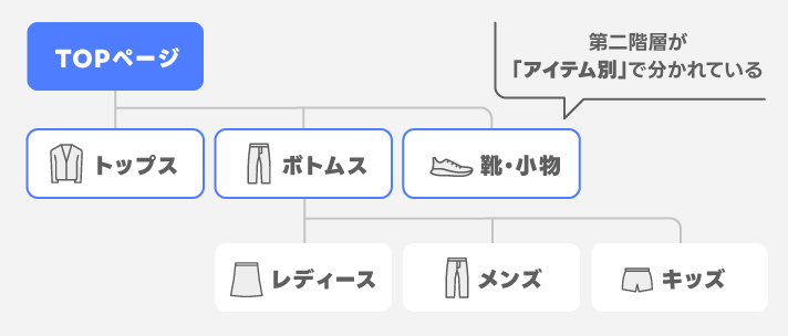 例2