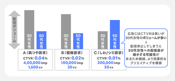 配信ボリューム実績