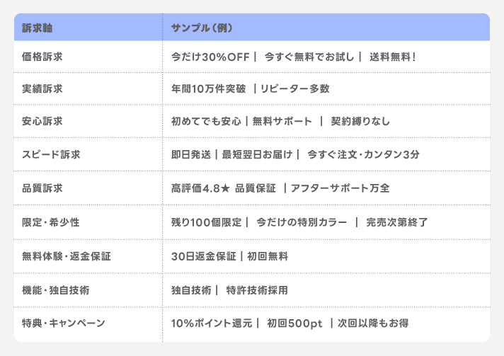 クリックされやすい広告文を作るポイント