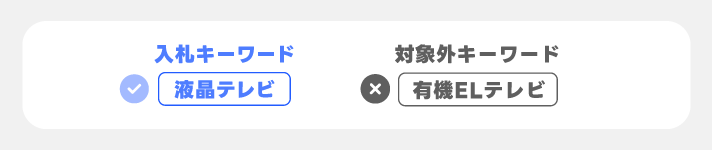 入札キーワード
